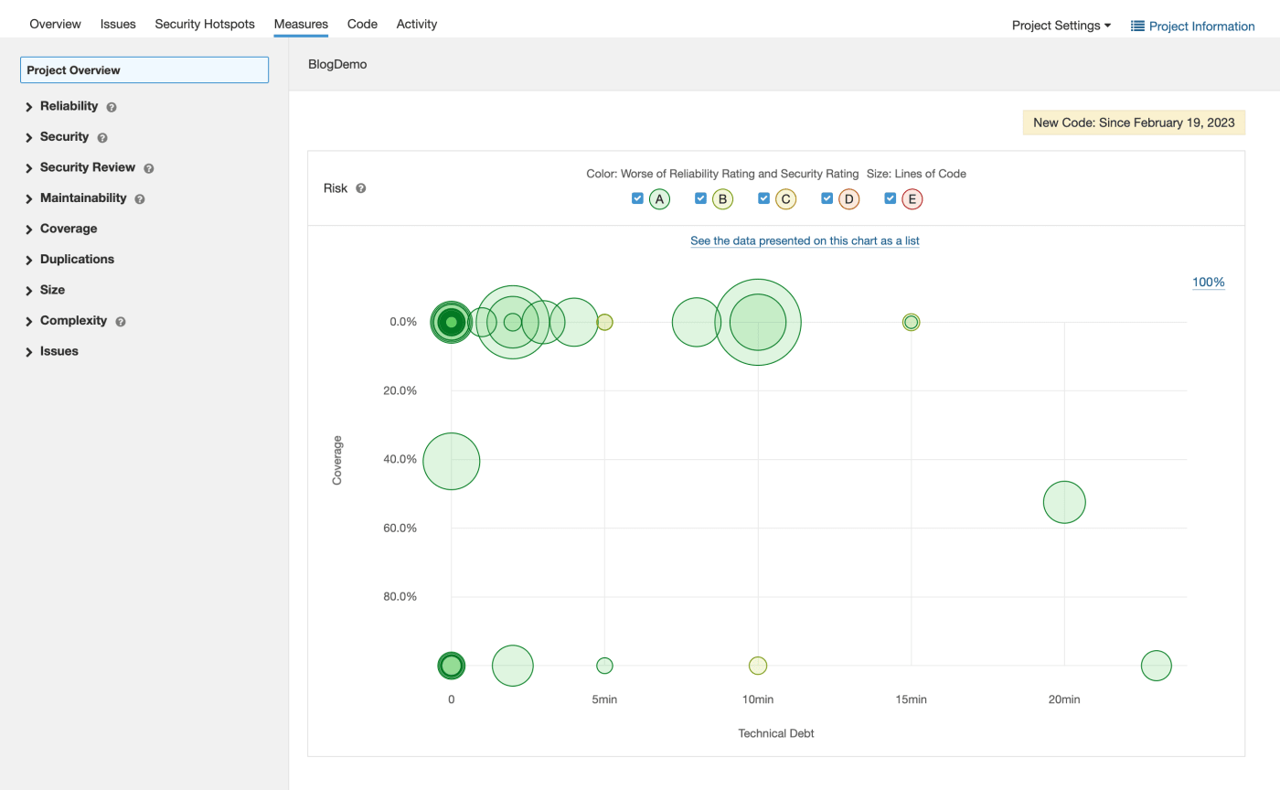 SonarQube analysis result 2