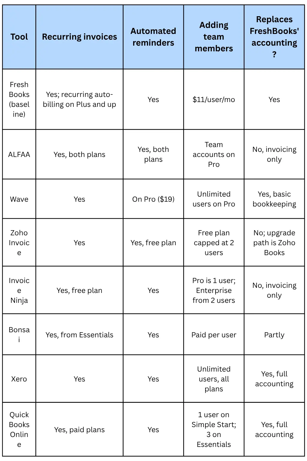Feature comparison