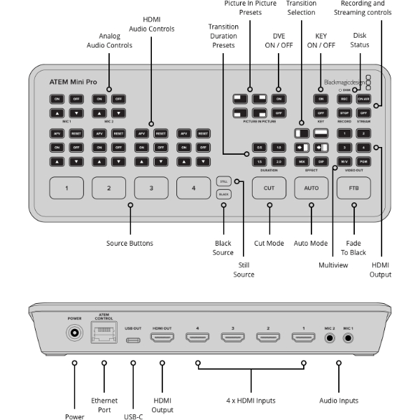 Blackmagic ATEM Mini Pro - 4