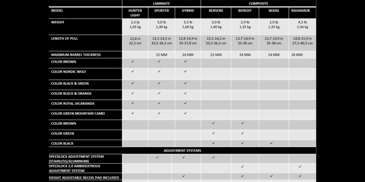 Comparison chart