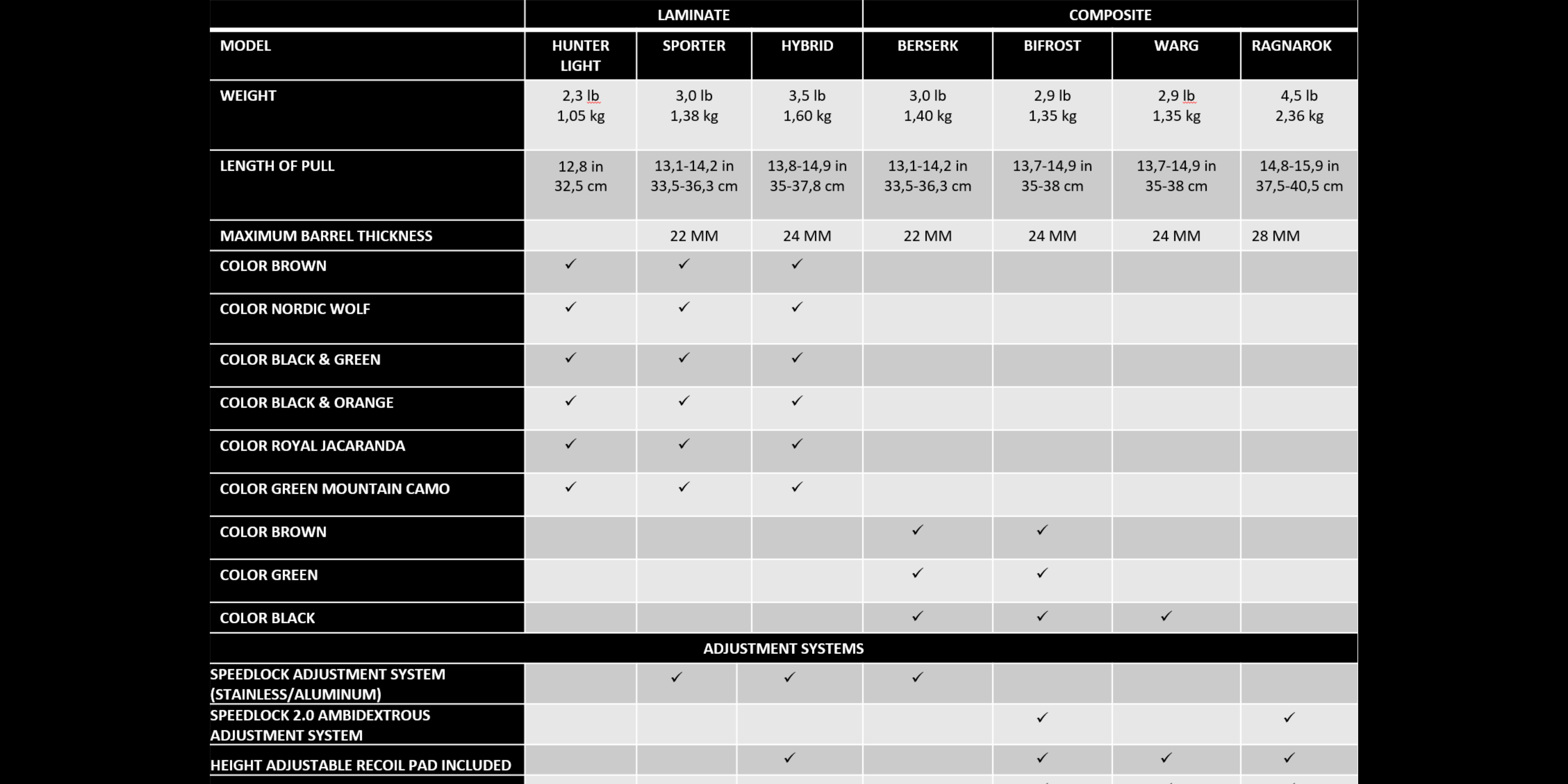 Comparison Chart comparison-chart
