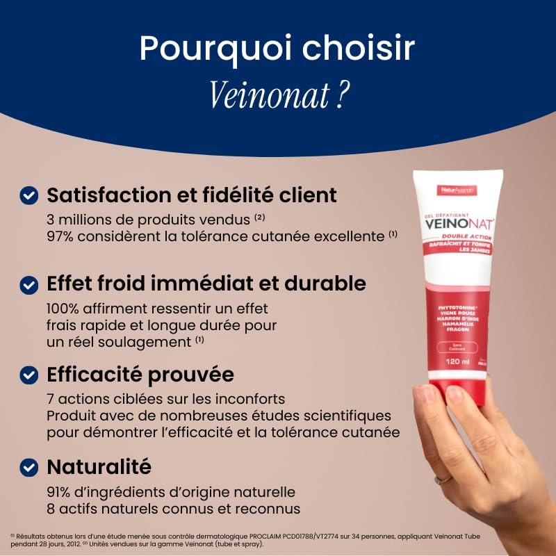 Vue 4 de Naturavignon Veinonat Gel Fraicheur