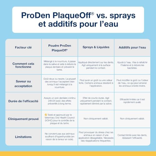 Vue 6 de Proden Plaqueoff Poudre Pour