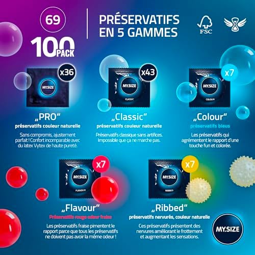 Vue 3 de Mysize Preservatifs Mm Megaset