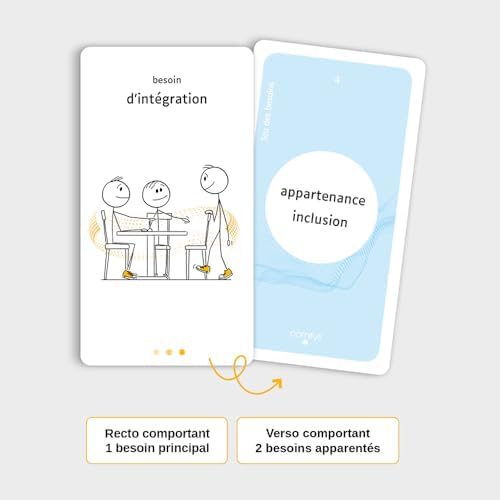 Vue 3 de Comitys Jeu Des Besoins
