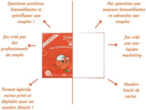 Vue 6 de Minutes De Bonheur En