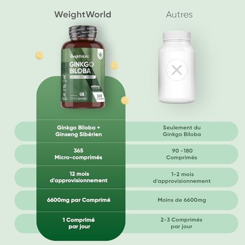 Vue 3 de Ginkgo Biloba Mg Avec
