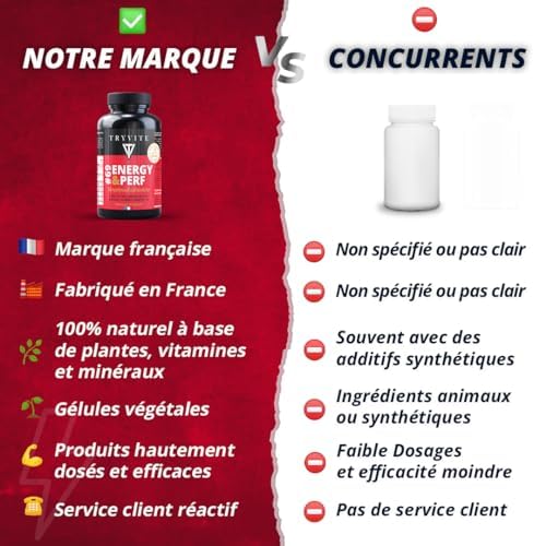Vue 4 de Formule Testo Homme Performances