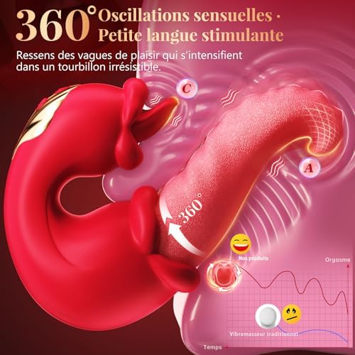 Vue 2 de Vibromasseur Sex Toys Femme