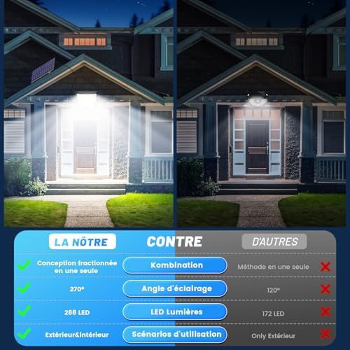 Vue 2 de Solaire Exterieur Mouvement Detecteur