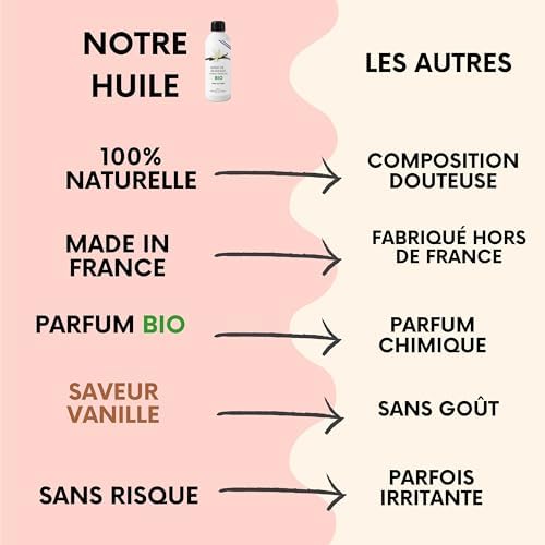 Vue 5 de Izoe Huile De Massage