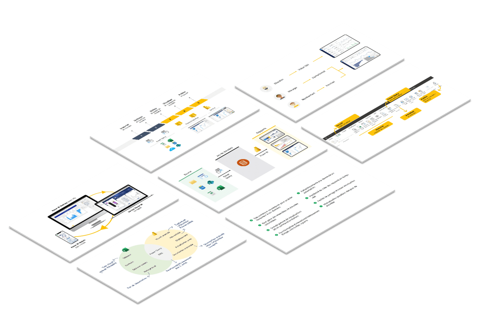 Illustration de la pédagogie Power BI dans la formation DataCoach.