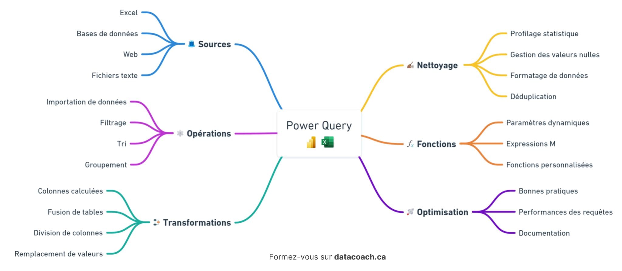 Capture d'écran d'un dashboard Power BI à forte lisibilité.