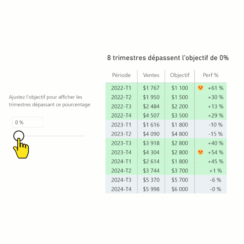 Animation d'un exemple de reporting Power BI moderne.