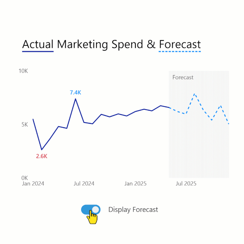 Animation d'un rendu Power BI prêt à réutiliser.