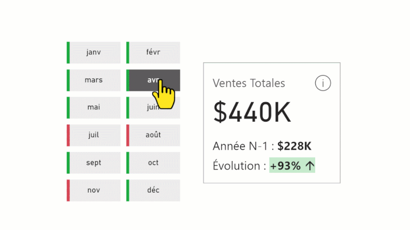 Animation d'un dashboard Power BI dynamique et lisible.