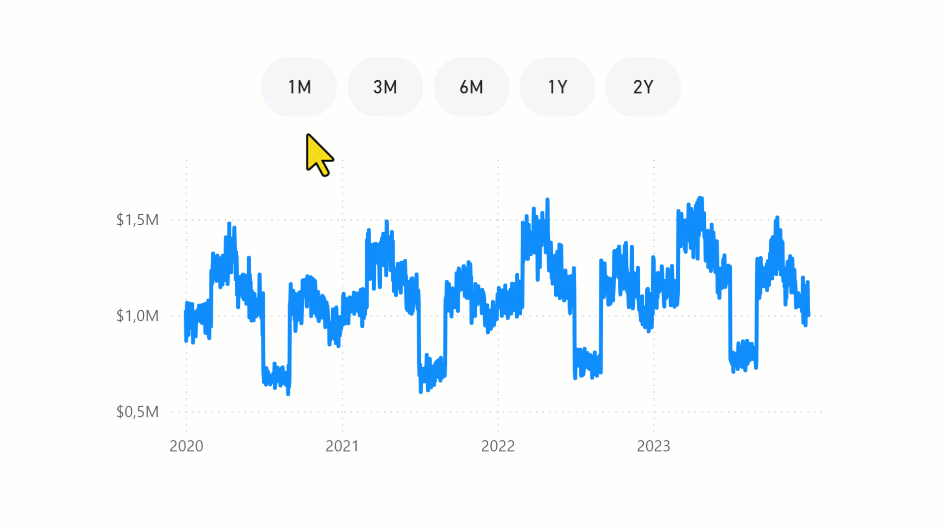 Animation d'une interaction Power BI avancée.