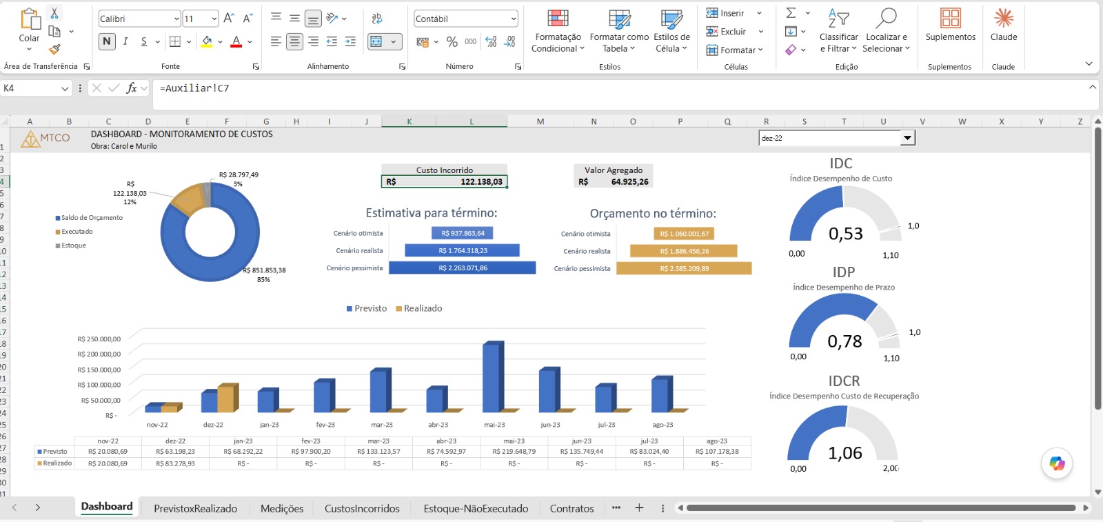 Dashboard utilizado na Capacitação MTCO 2.0