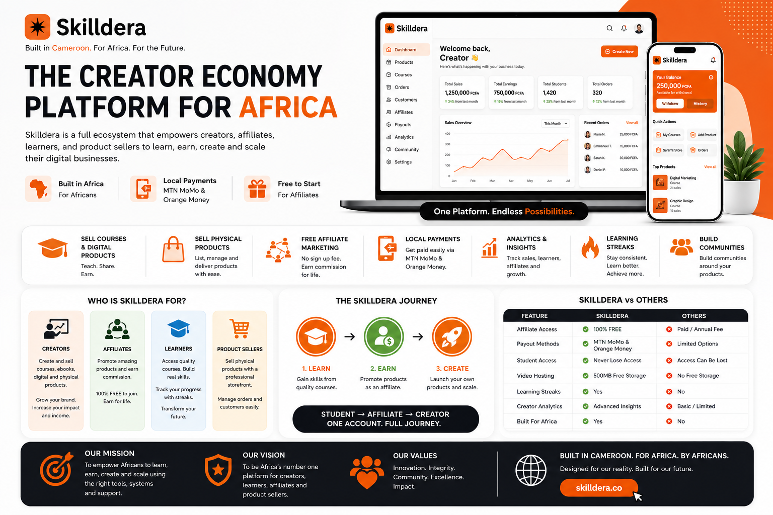 Skilldera: Building Africa’s Creator Economy from the Ground Up