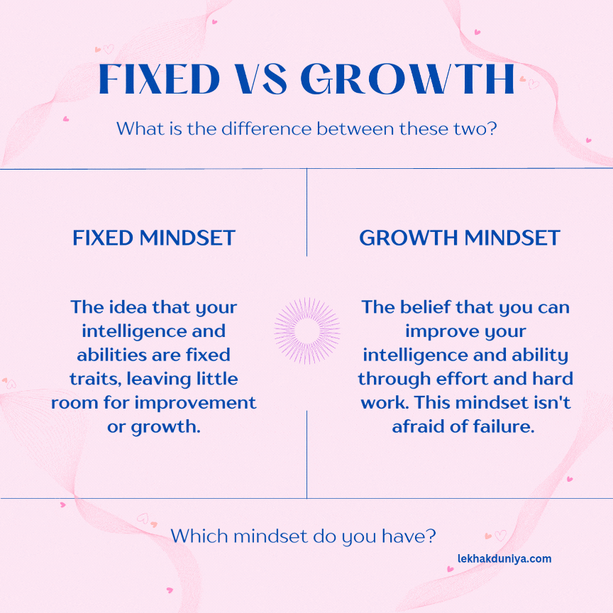 mindset mastery