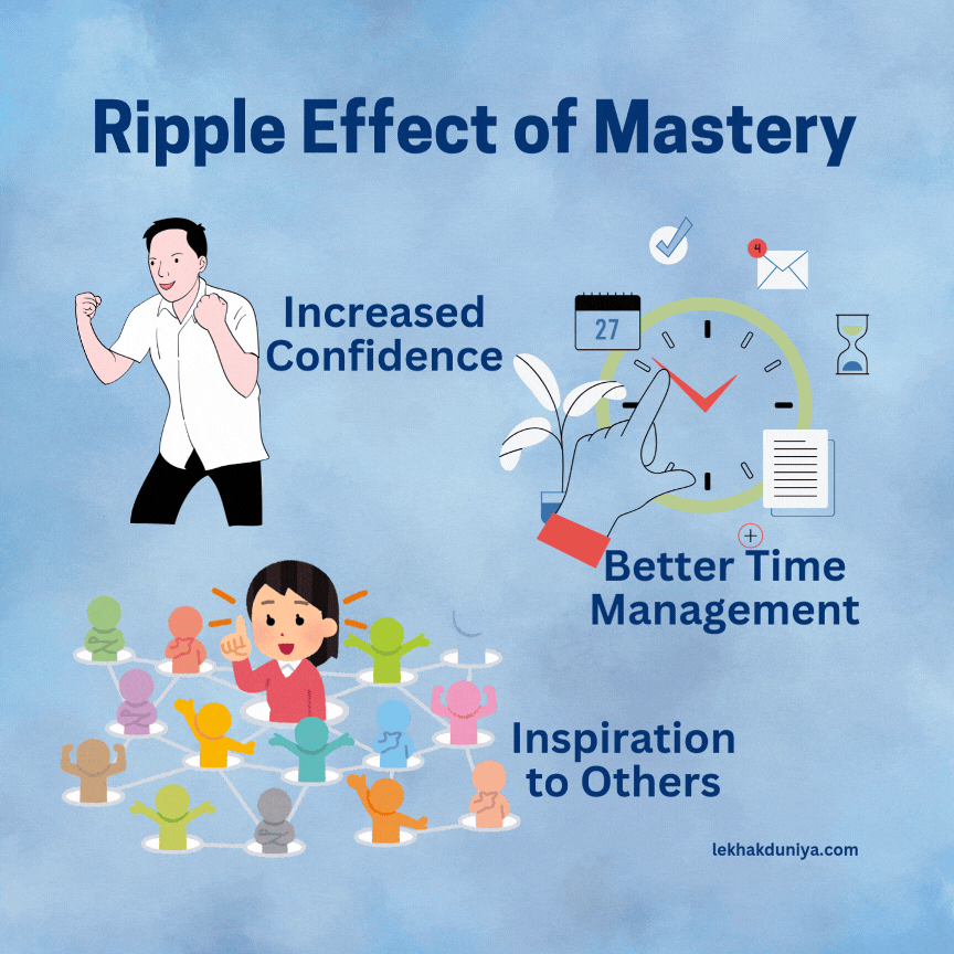 how to achieve mastery in any skill