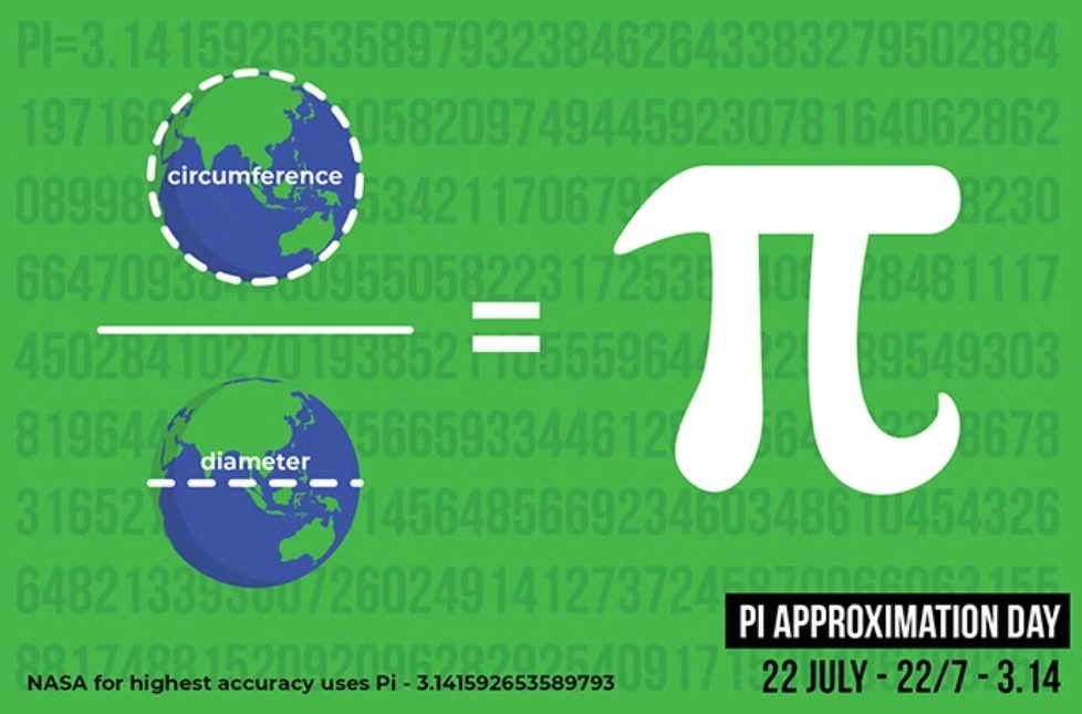 Pi (22/7)
