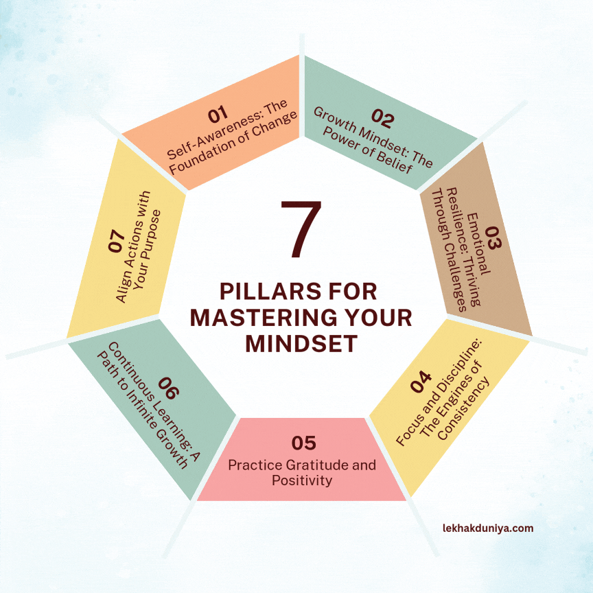 mastering your mindset