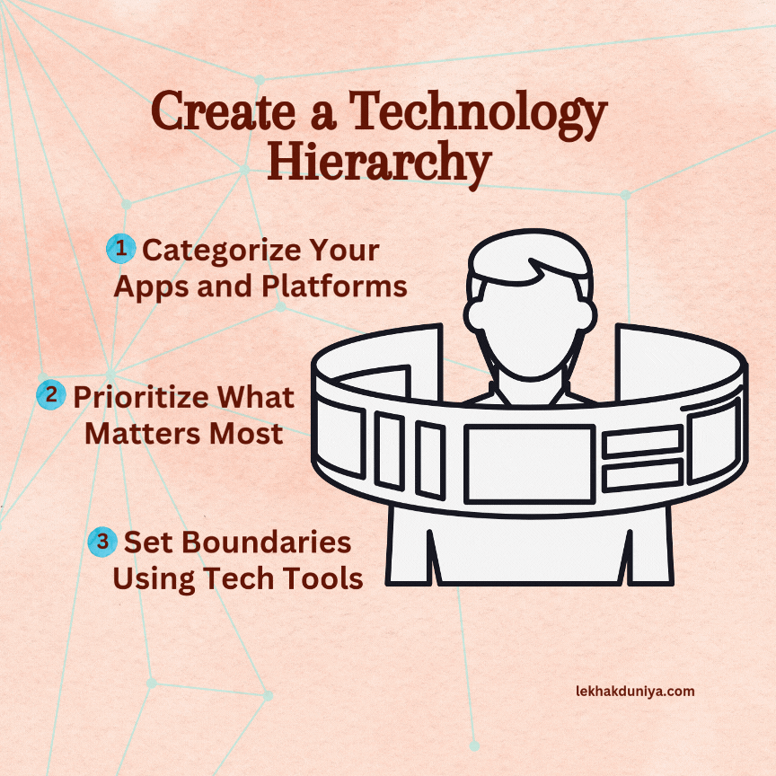 relationship with technology