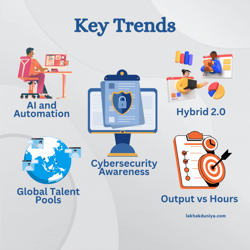 Future of Remote Work