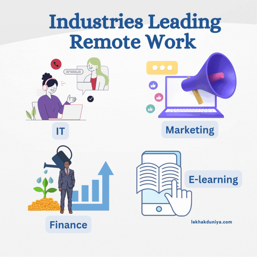 Future of Remote Work