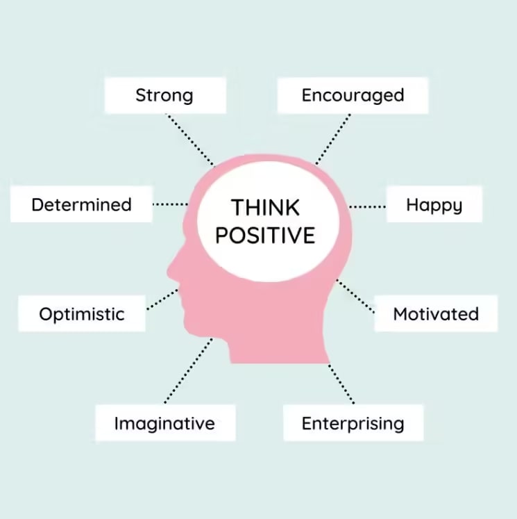 the power of positive thinking