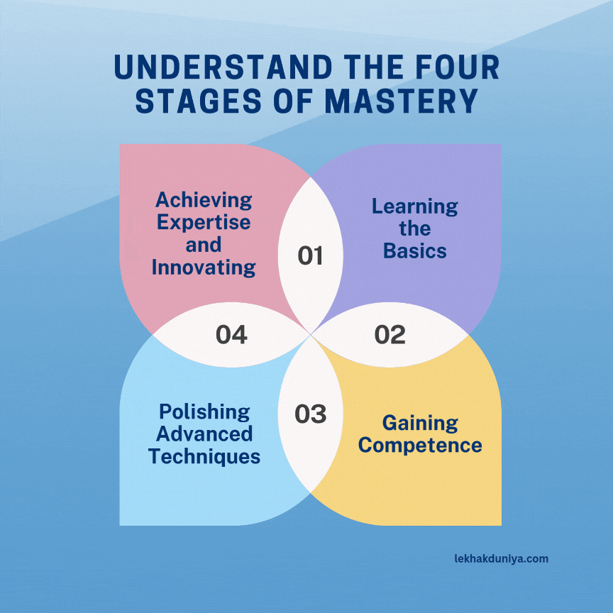 how to achieve mastery in any skill