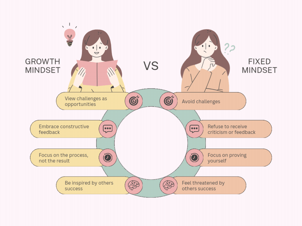 lessons learned from failure