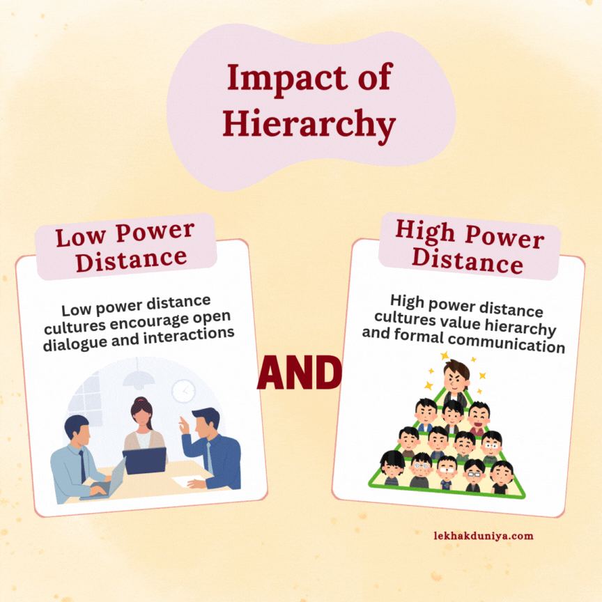 How Culture Shapes Communication