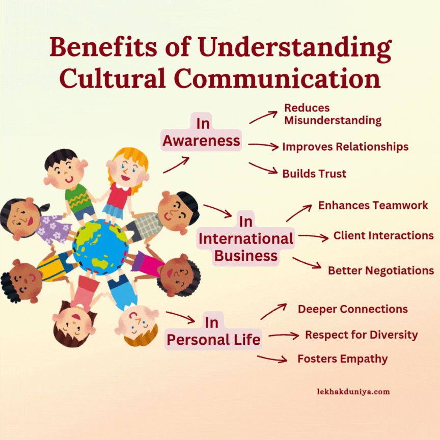 How Culture Shapes Communication