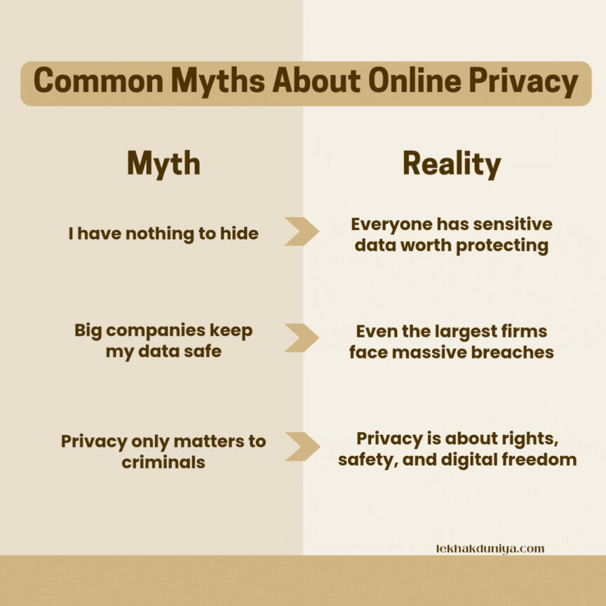 Why Online Privacy Matters