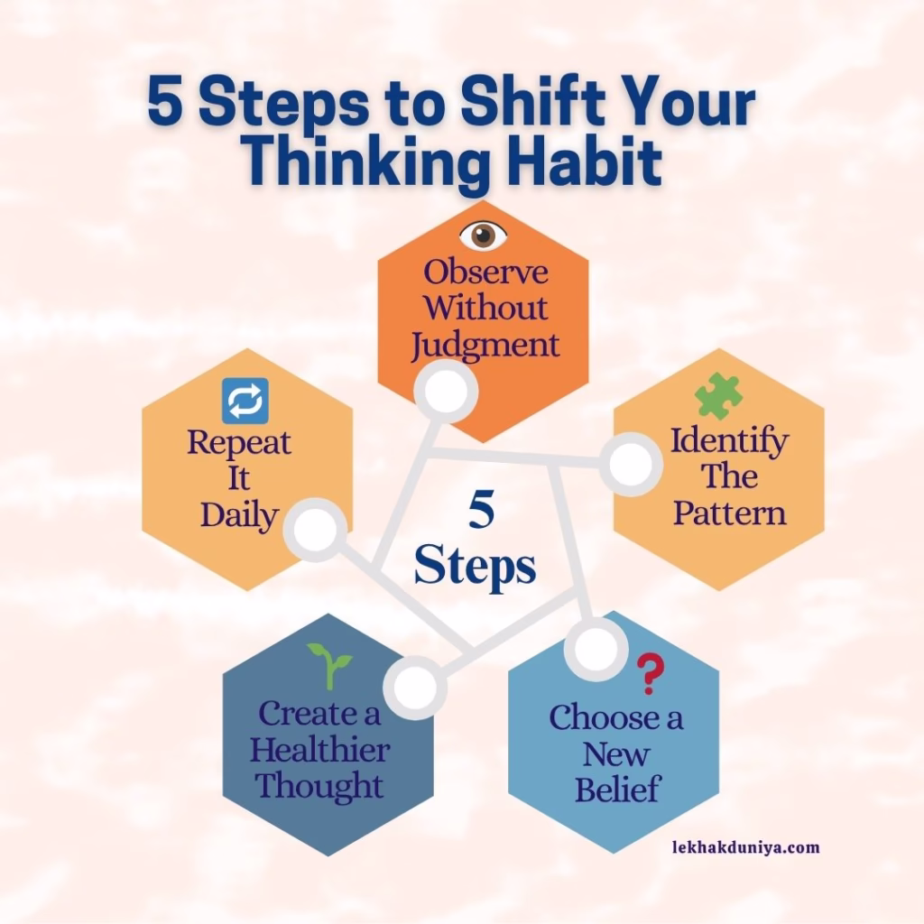 Habit of Thinking