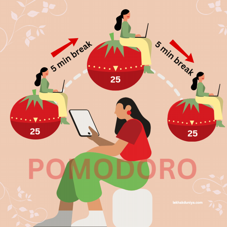 pomodoro technique
