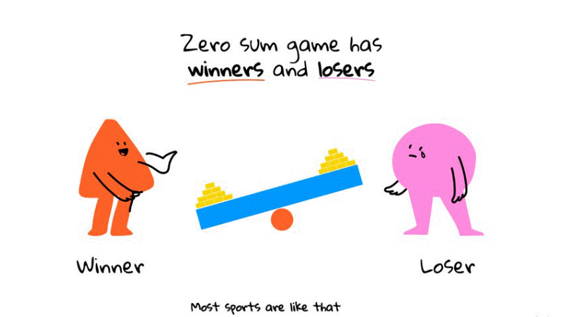 Zero Sum Game