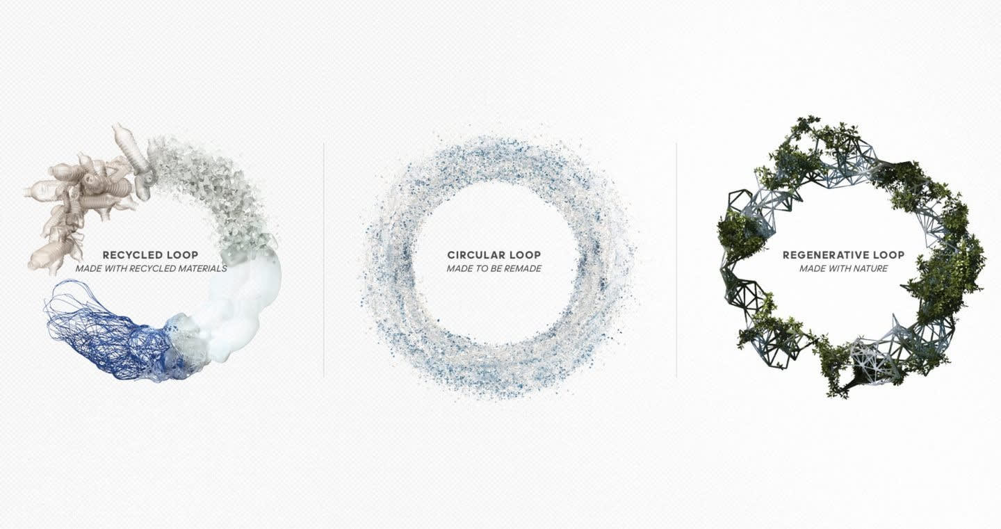 Thee circular loops depicting the different materials adidas uses in their three loop strategy.