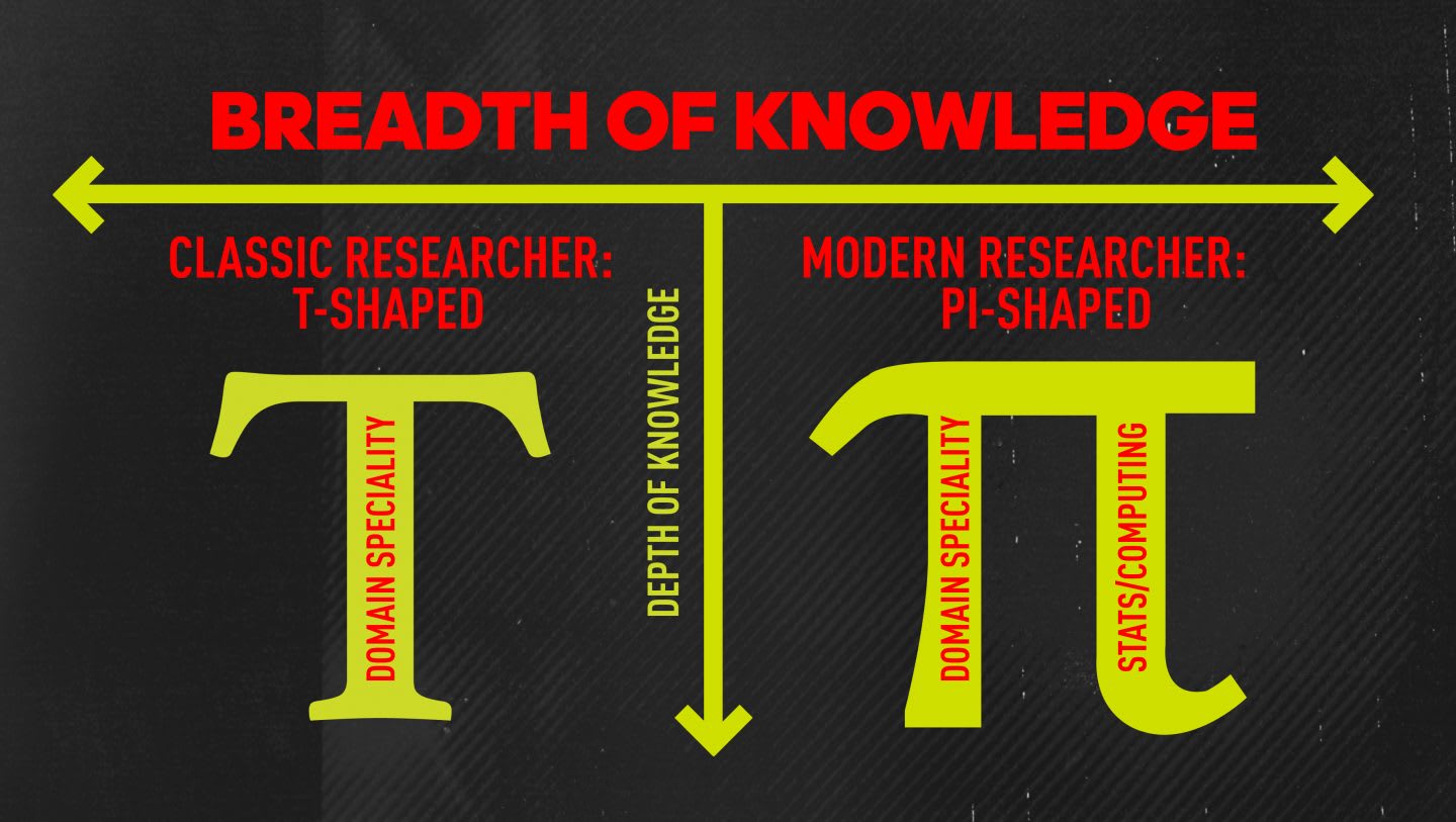 T-Shaped Pi-Shaped graphic