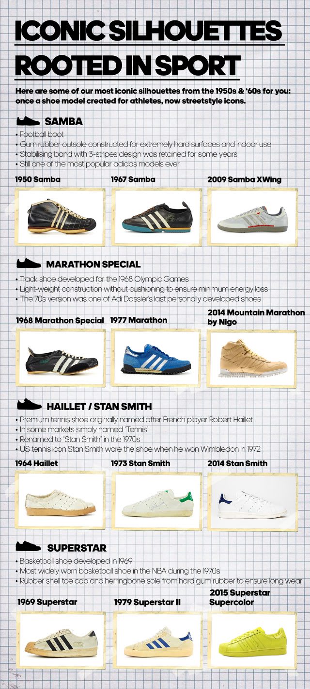 adidas player shoes