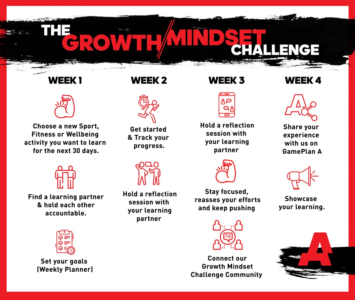 the-growth-mindset-challenge-laptrinhx-news