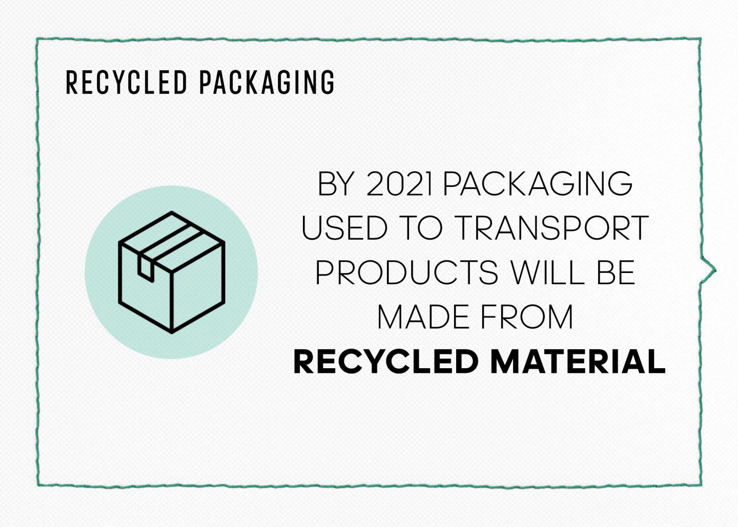 Sustainability infographic at adidas, sustainability strategy, goals