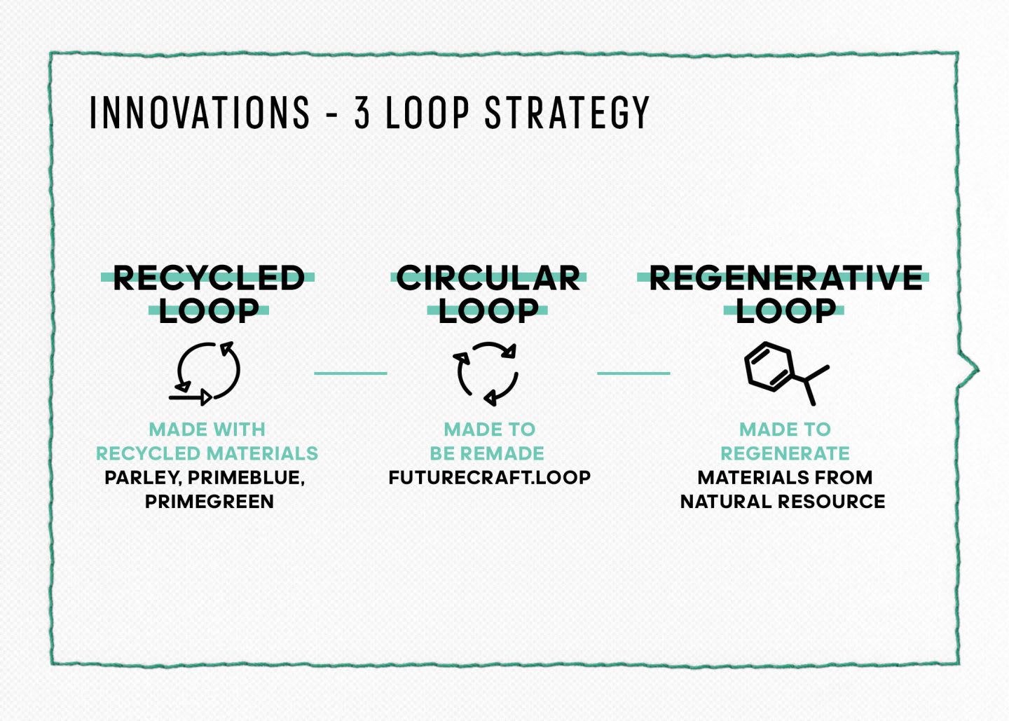 adidas and sustainability