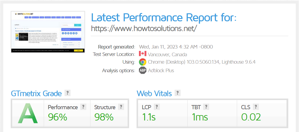 GTmetrix Analysis Result with ads blocked