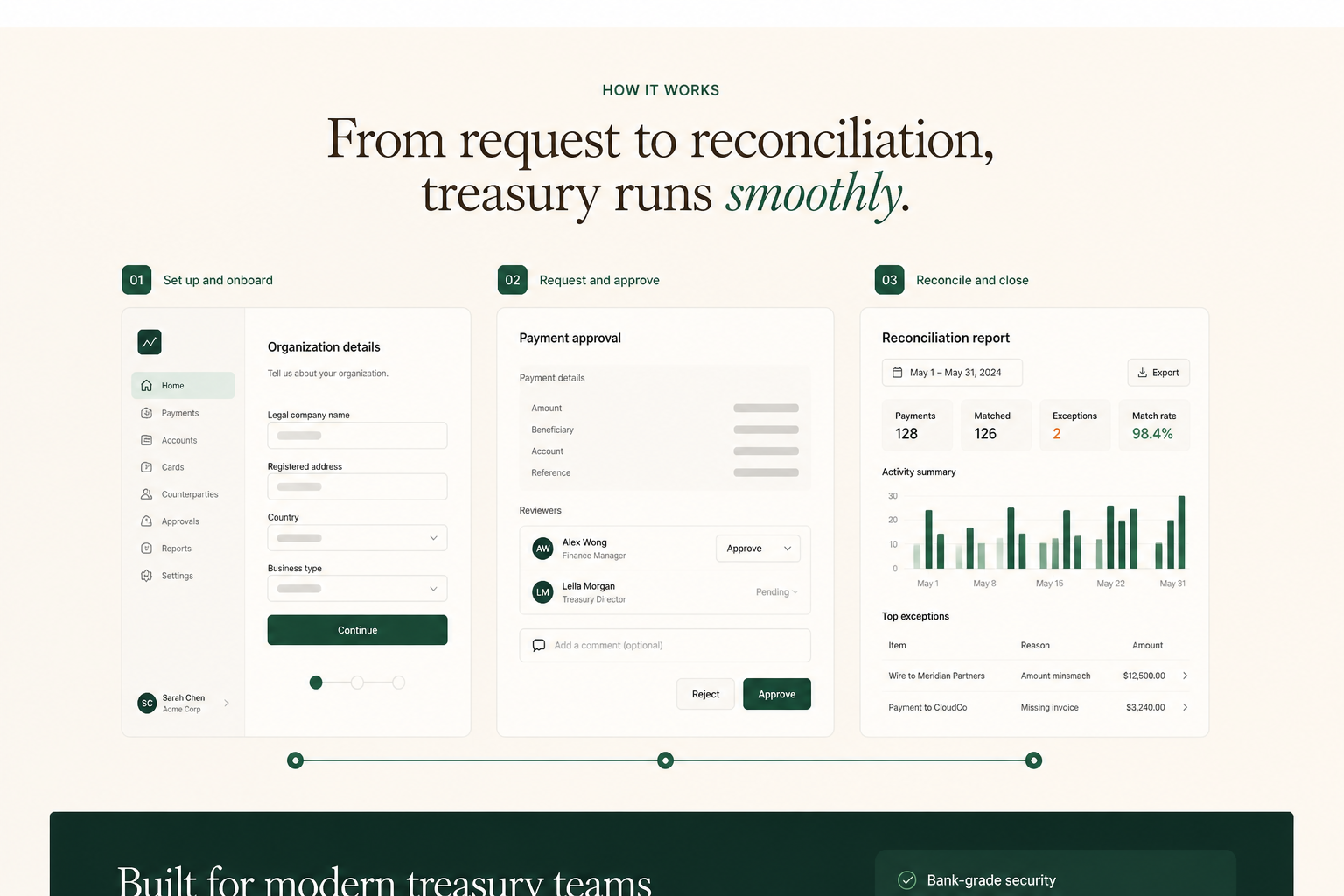 Fintech product, Scroll-driven storytelling.