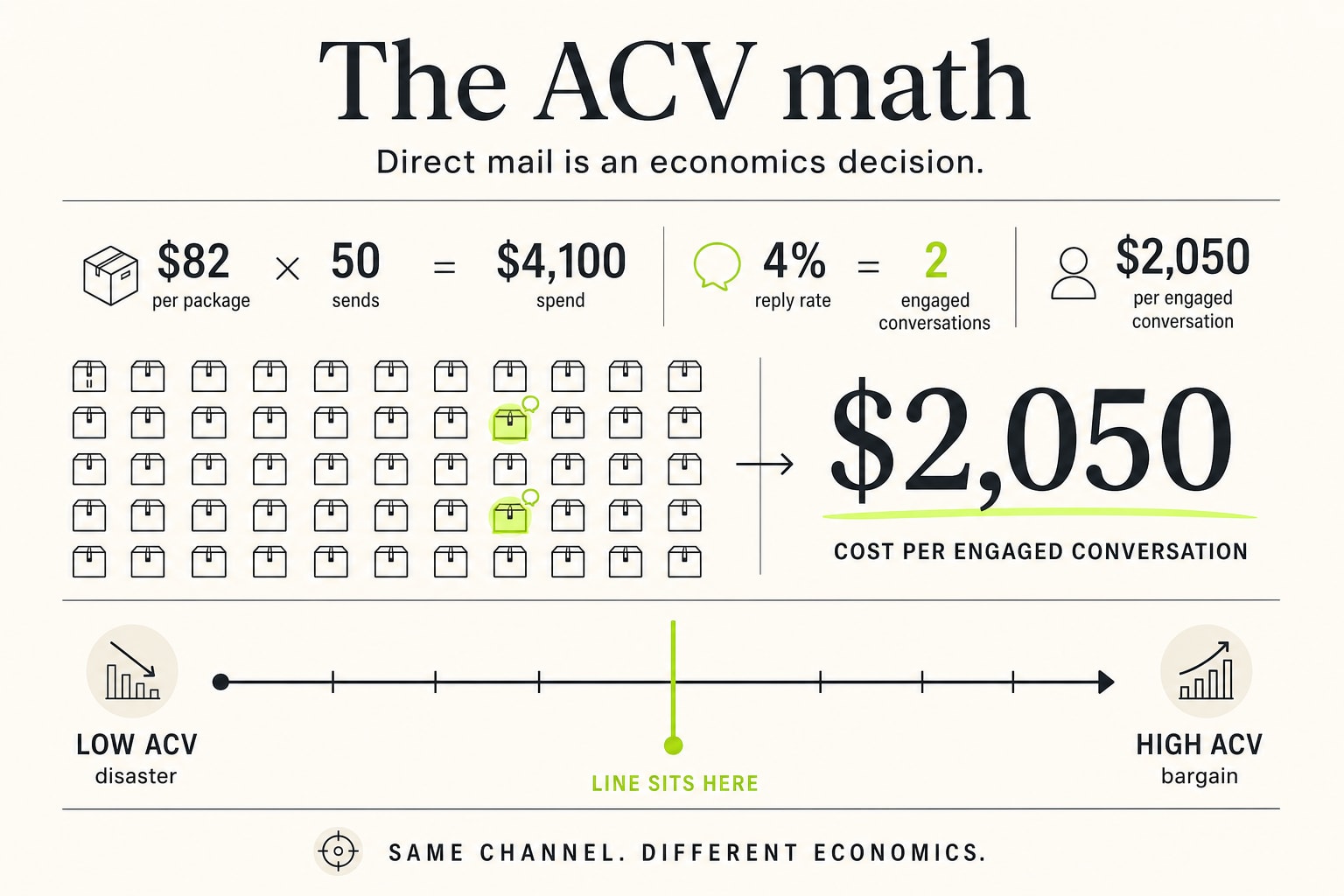 The ACV math
