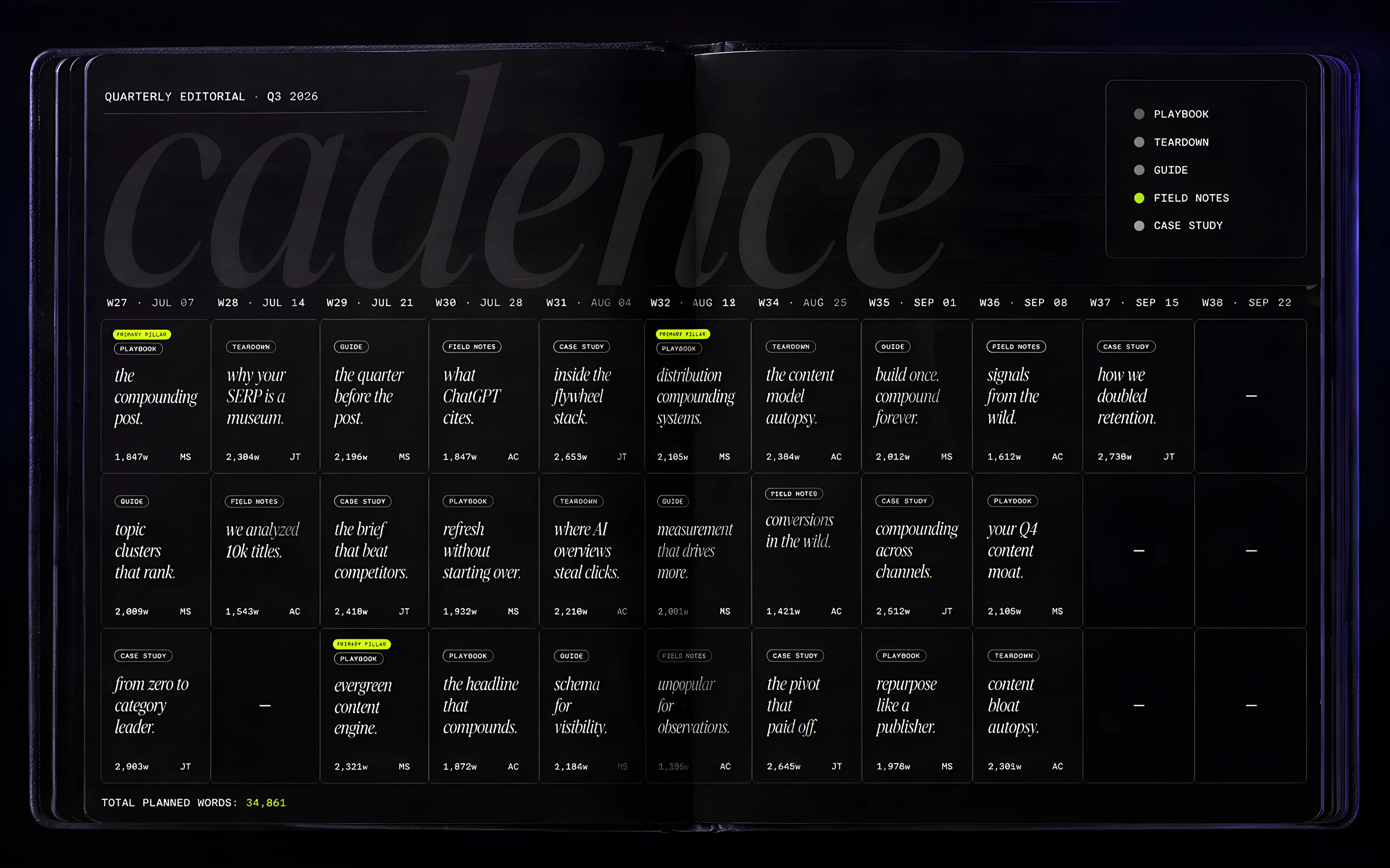 Quarterly editorial calendar with 12 weeks mapped across pillar clusters.