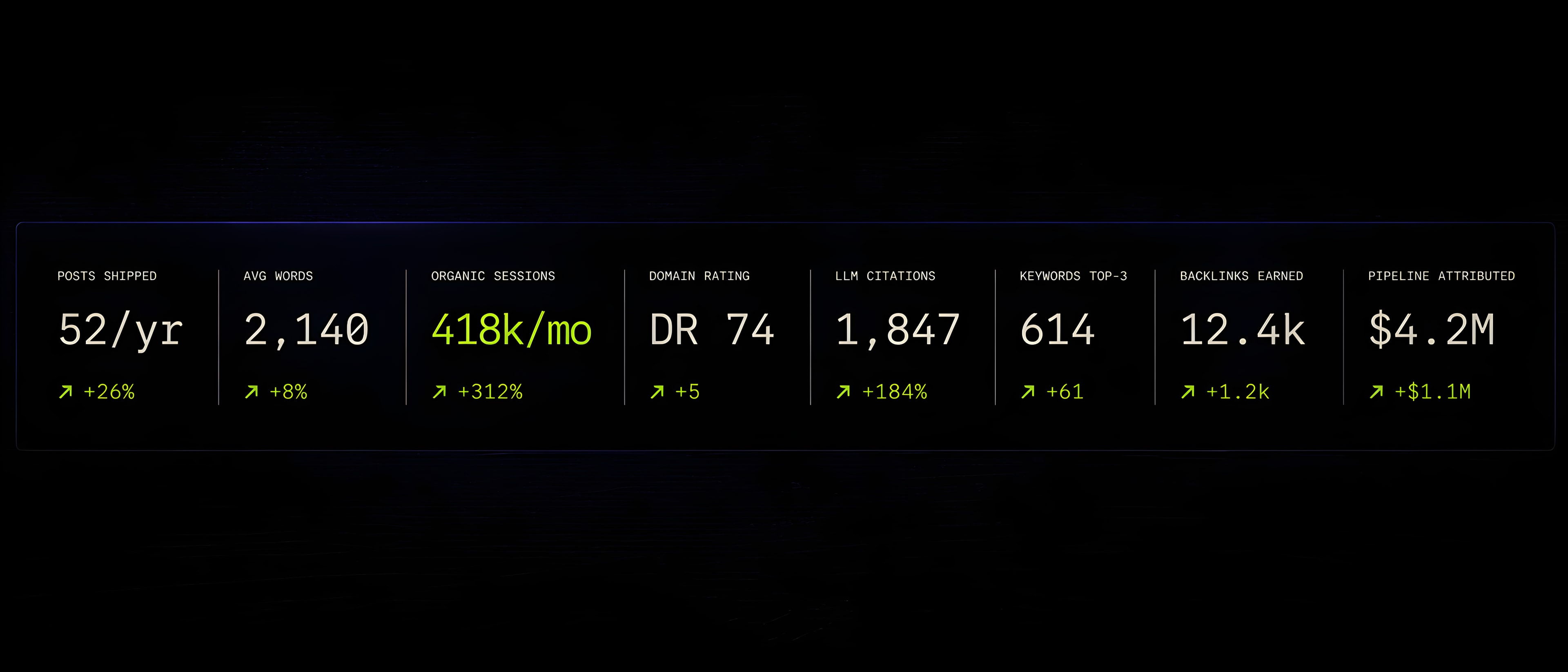 Eight KPI tiles in a Bloomberg-ticker row.